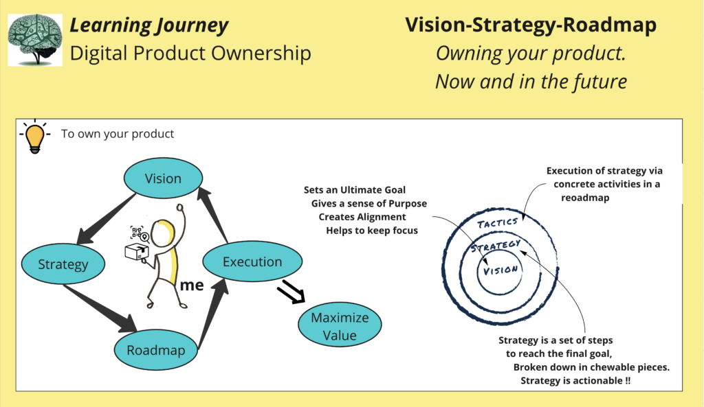 Product Management Learning Journey Overview